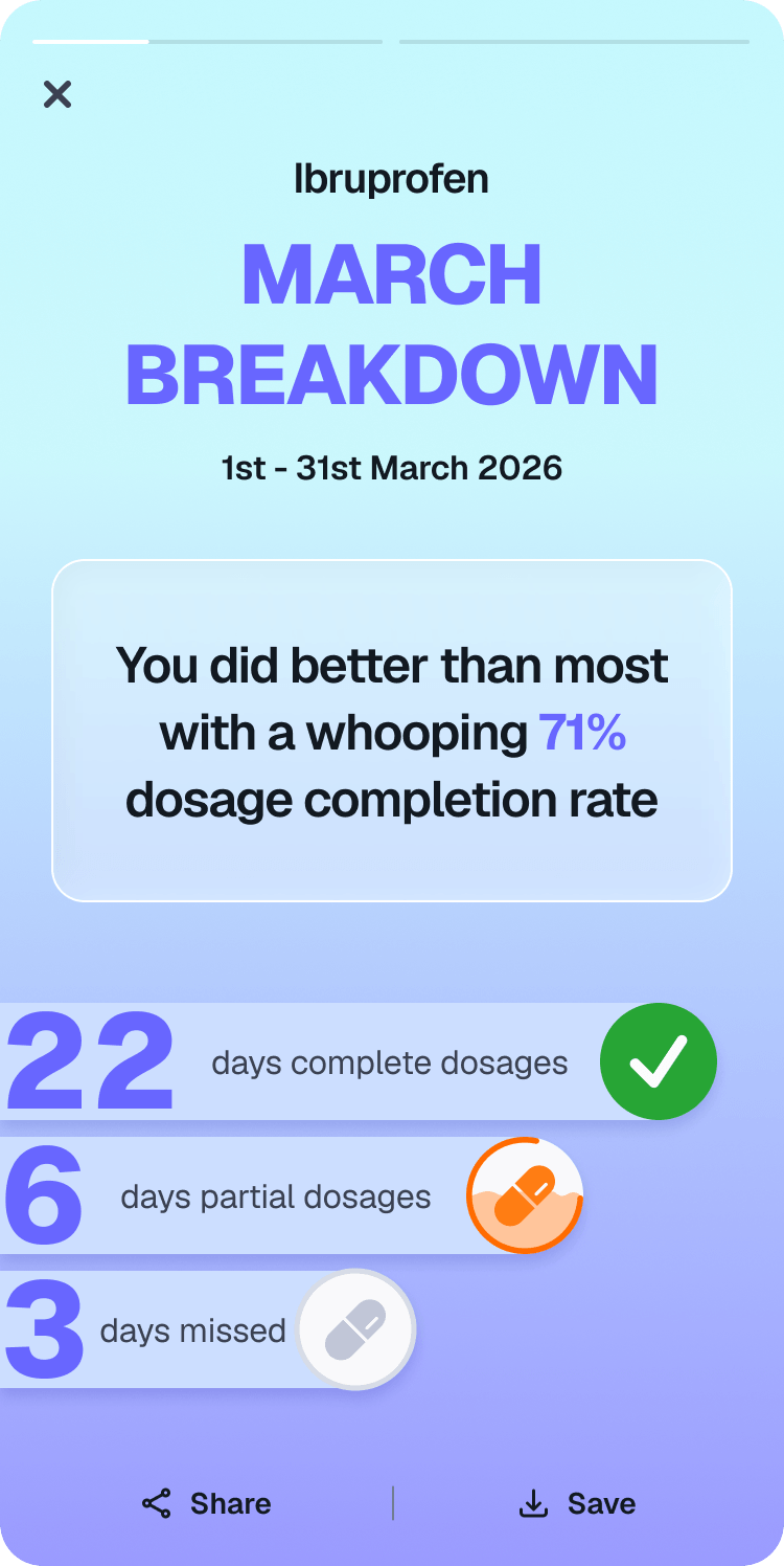 Monthly medication adherence breakdown